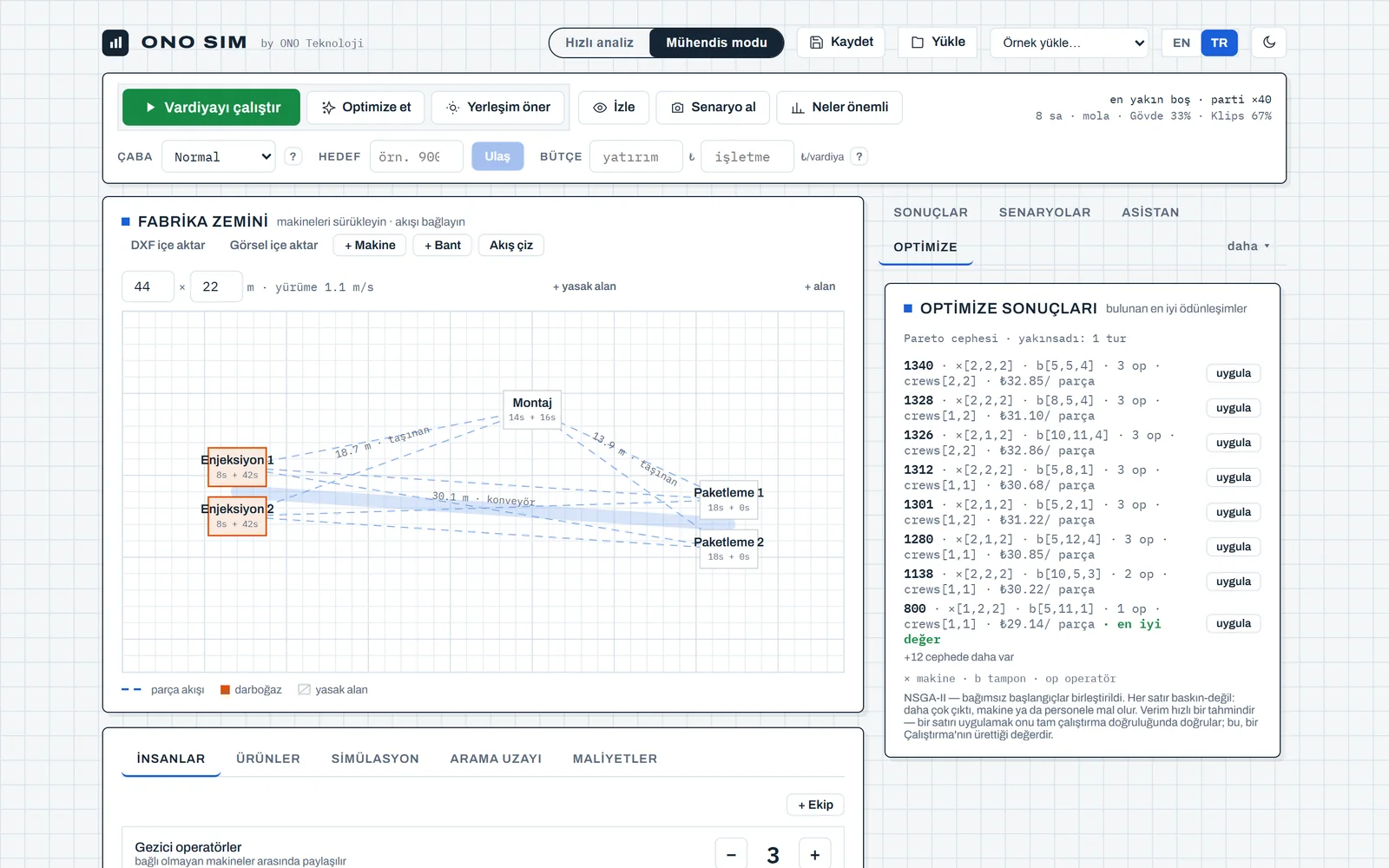 Optimizasyon sonuçları — her satır bir kurulum ve parça başına maliyeti, en iyi değer işaretli