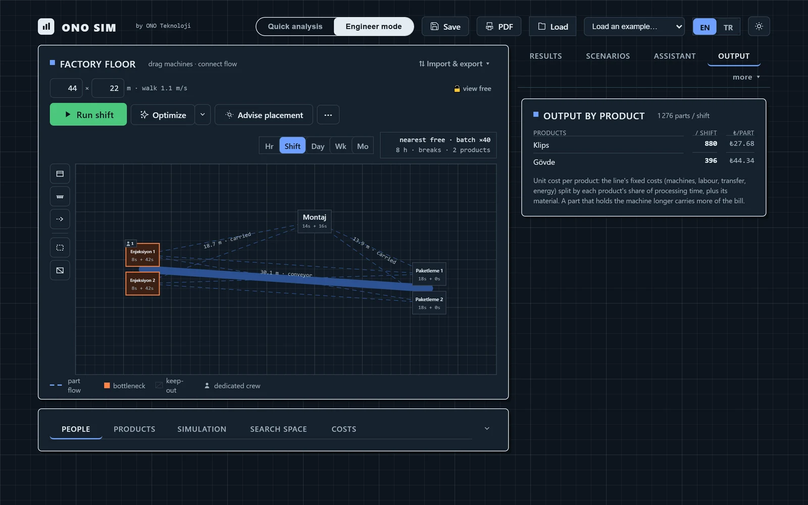 ONO SIM engineer mode: the injection line floor and the per-product output panel; shift quantity and cost per part for each product in the mix