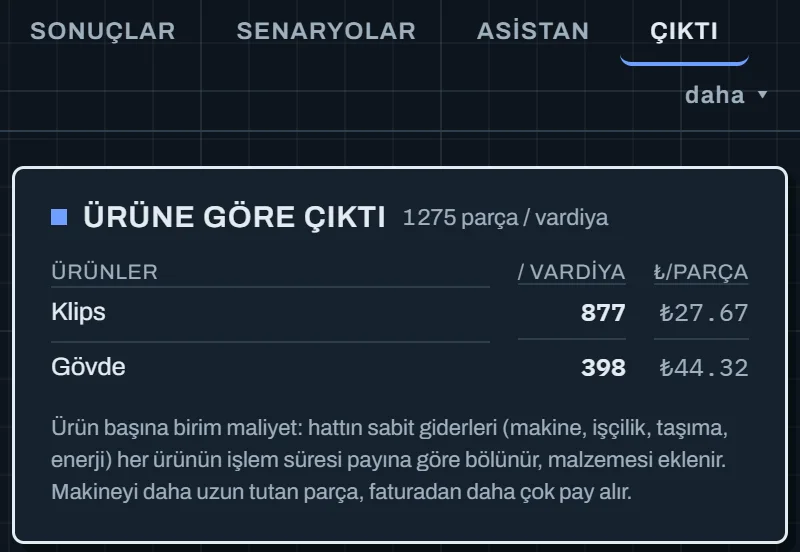 ONO SIM ürüne göre çıktı tablosu: Klips ve Gövde ürünlerinin vardiya başına adedi ve parça başına maliyeti