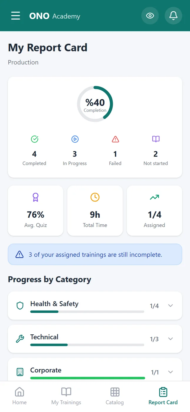OnoAkademi training report card — completion and progress by category