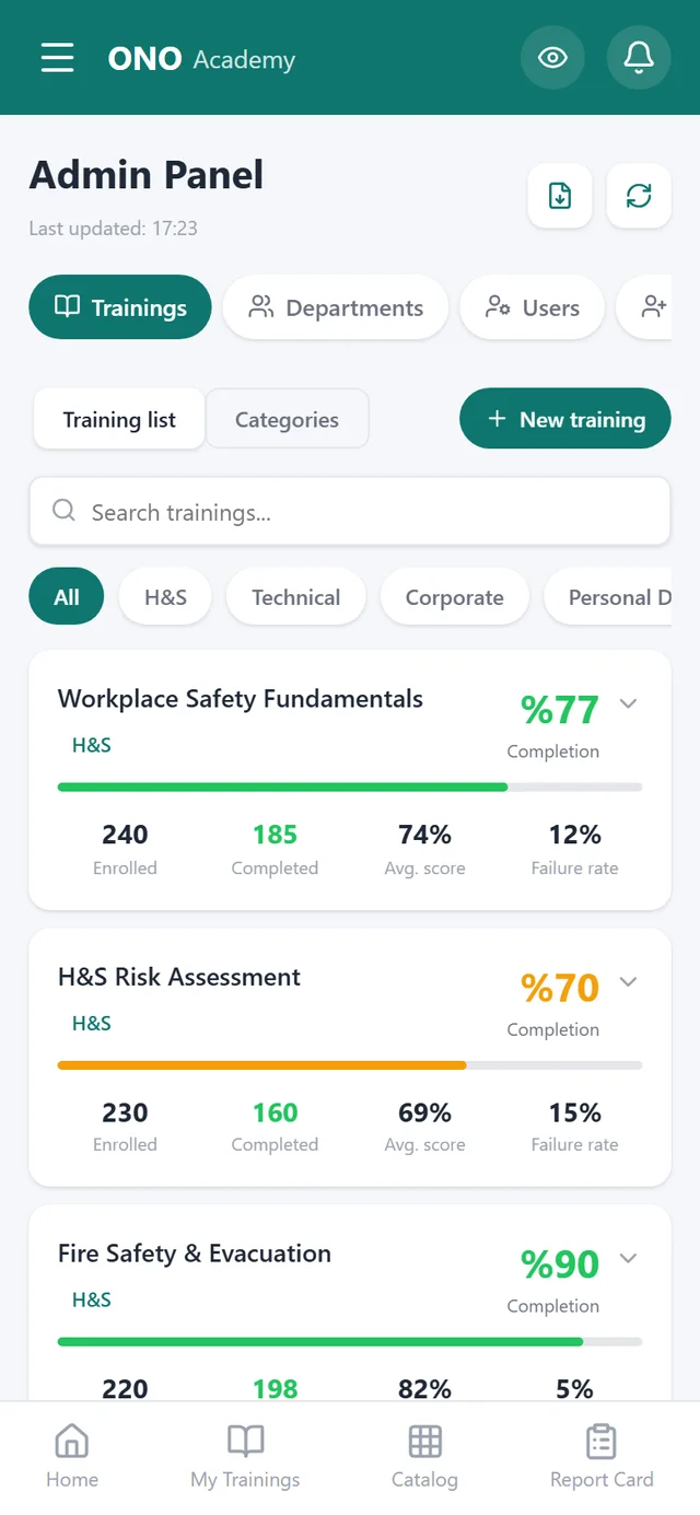 OnoAkademi admin panel — completion rates, departments, and users