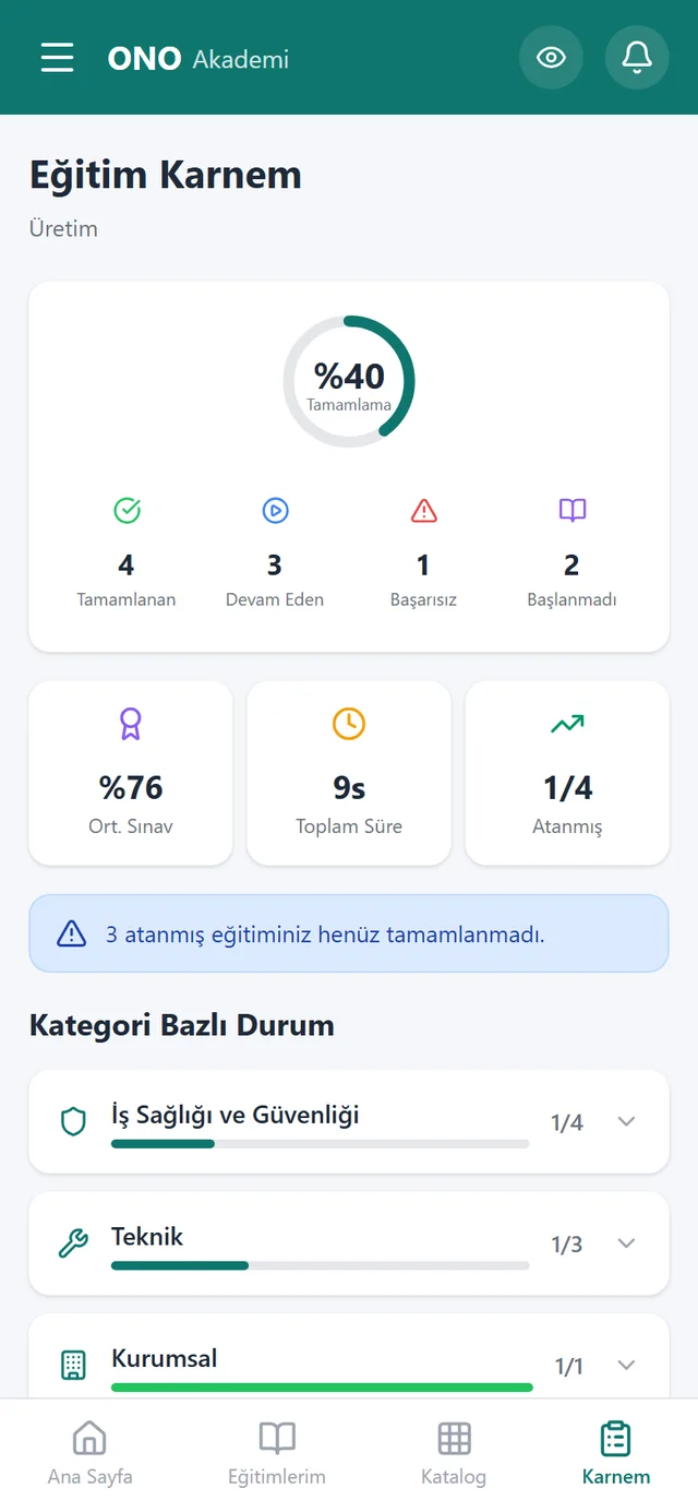 OnoAkademi eğitim karnesi — tamamlama ve kategori bazlı ilerleme