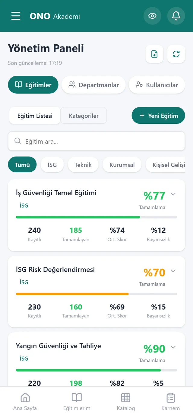 OnoAkademi yönetim paneli — eğitim tamamlama oranları, departmanlar ve kullanıcılar