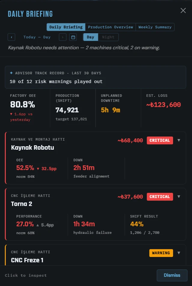 OnoTwin Studio Daily Briefing — factory OEE, critical machines, and estimated loss; the daily summary that lands in your inbox each morning