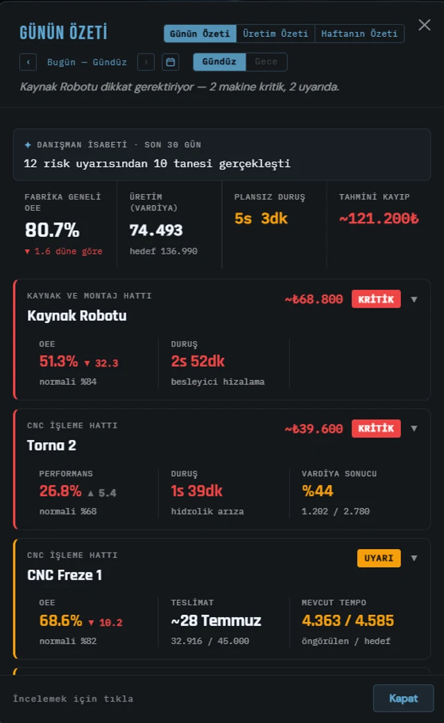OnoTwin Studio Günün Özeti — fabrika OEE'si, kritik makineler ve tahmini kayıp; her sabah e-postayla gelen günlük özet